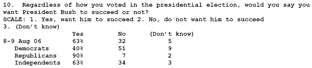 poll-should-bush-succeed